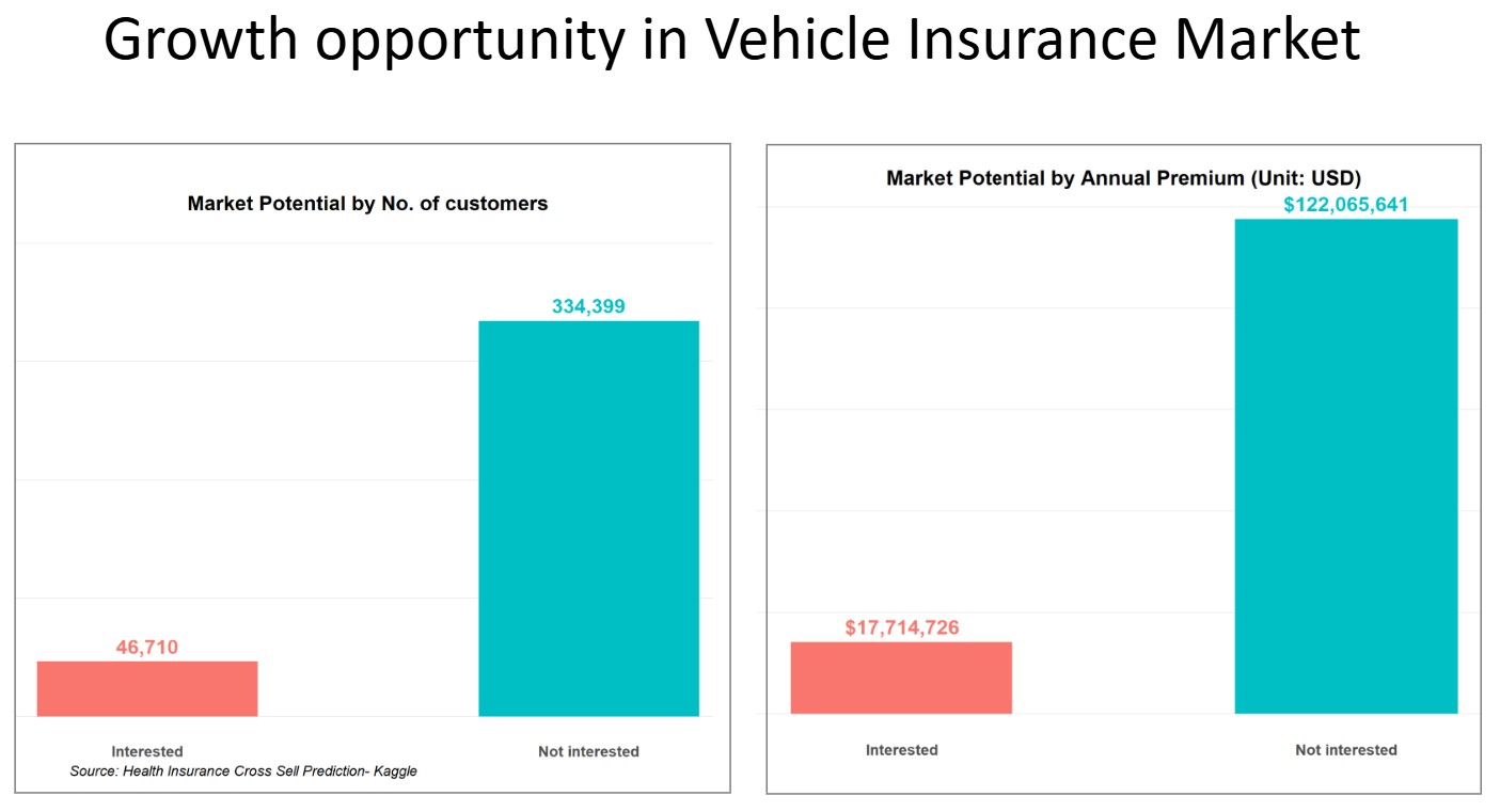 Detailed Analysis of Region 28