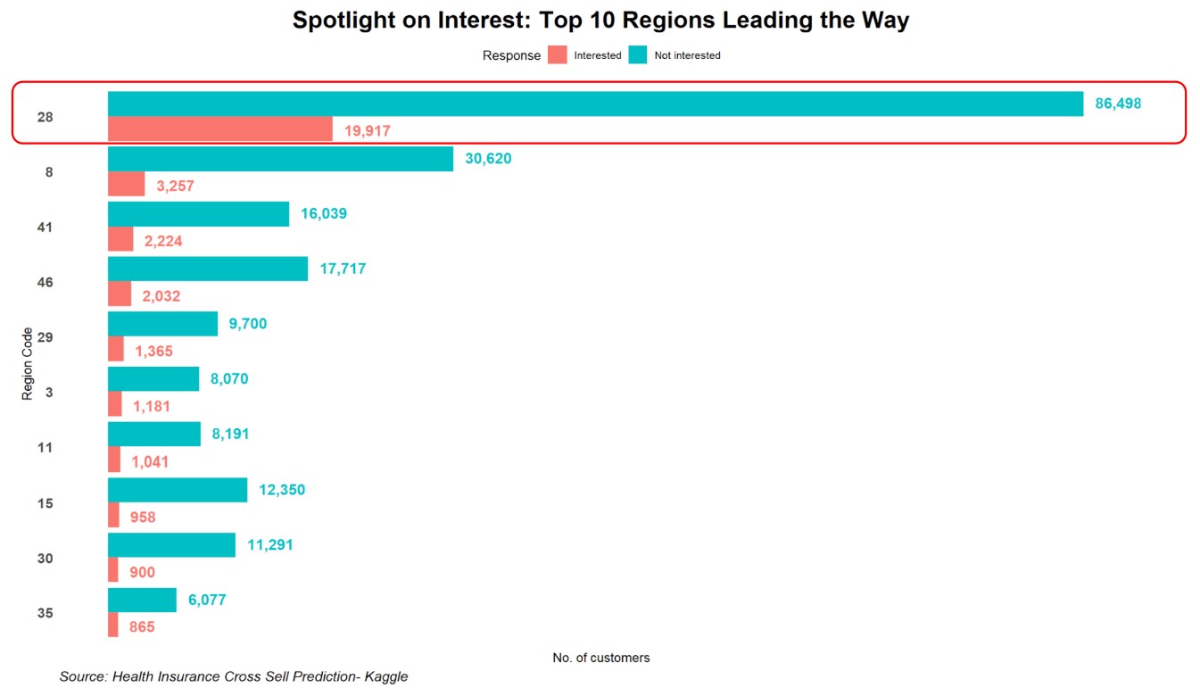 Sales Channel Performance