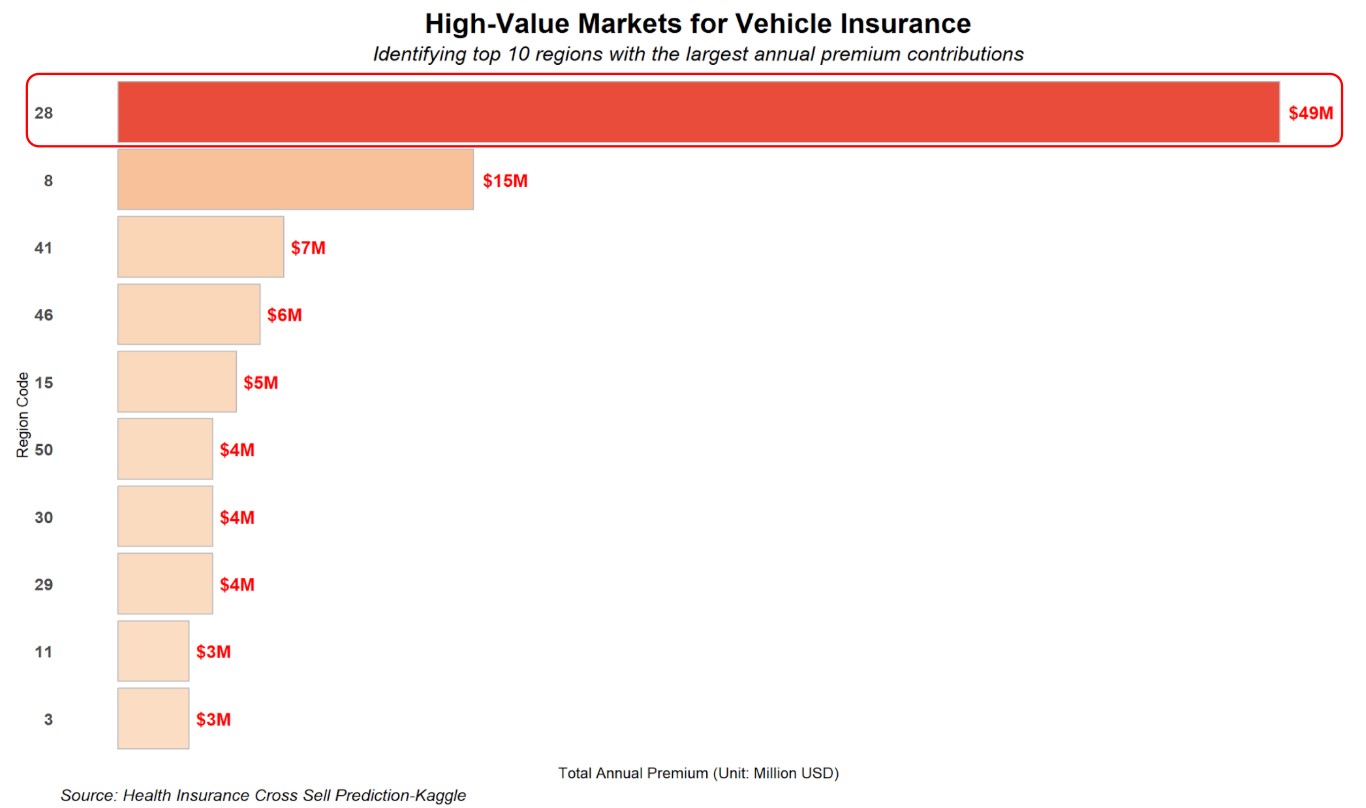 Customer Demographics Overview